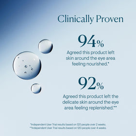 ELEMIS creamy lightweight eye texture close-up demonstrating fast absorption