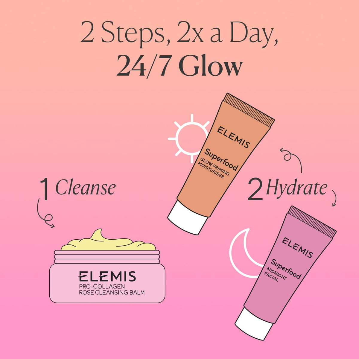 ELEMIS travel kit flatlay with clear pouch for easy packing and on-the-go use