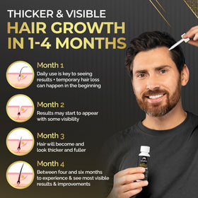 Elevate used on beard area showing improved fullness potential