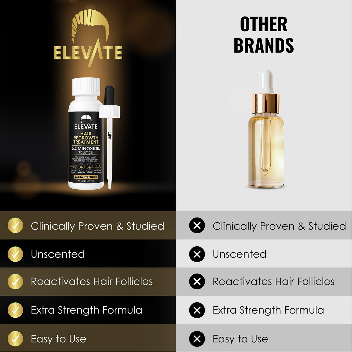 Elevate 2 fl oz bottle beside ruler showing compact travel size