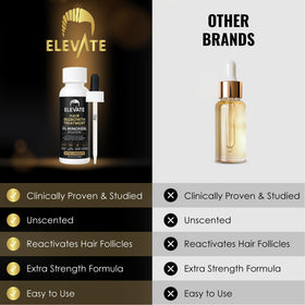 Elevate 2 fl oz bottle beside ruler showing compact travel size