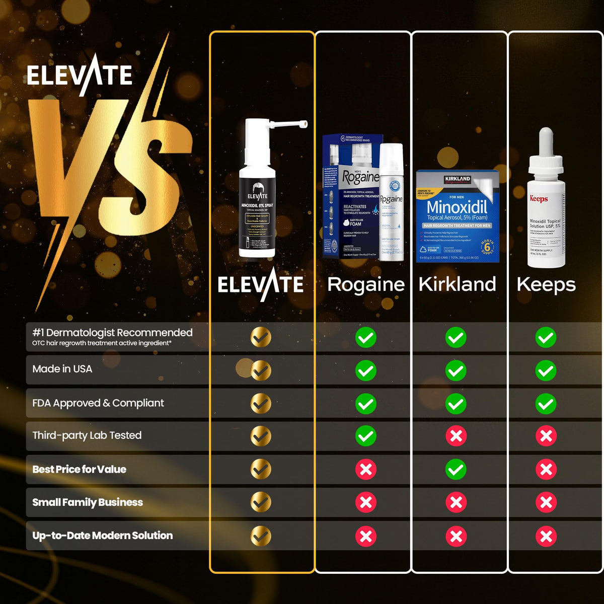 Elevate spray droplet texture demonstrating fast absorption benefit
