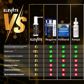 Elevate spray droplet texture demonstrating fast absorption benefit