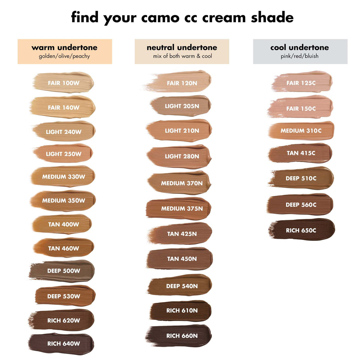 e.l.f. Camo CC Cream before and after half-face comparison showing coverage benefit
