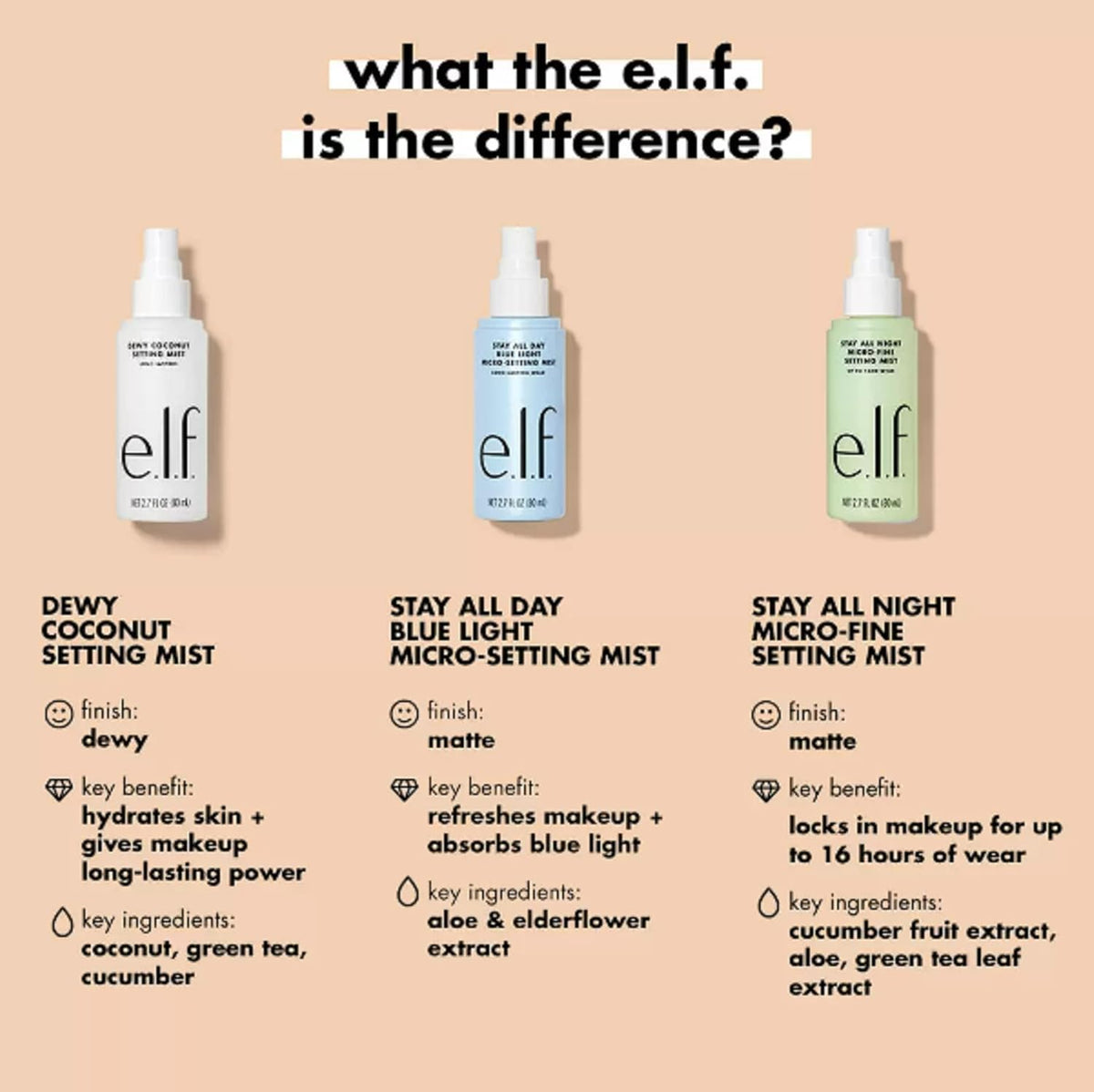 e.l.f. dewy coconut ingredient closeup highlighting coconut and cucumber benefits