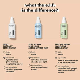 e.l.f. dewy coconut ingredient closeup highlighting coconut and cucumber benefits