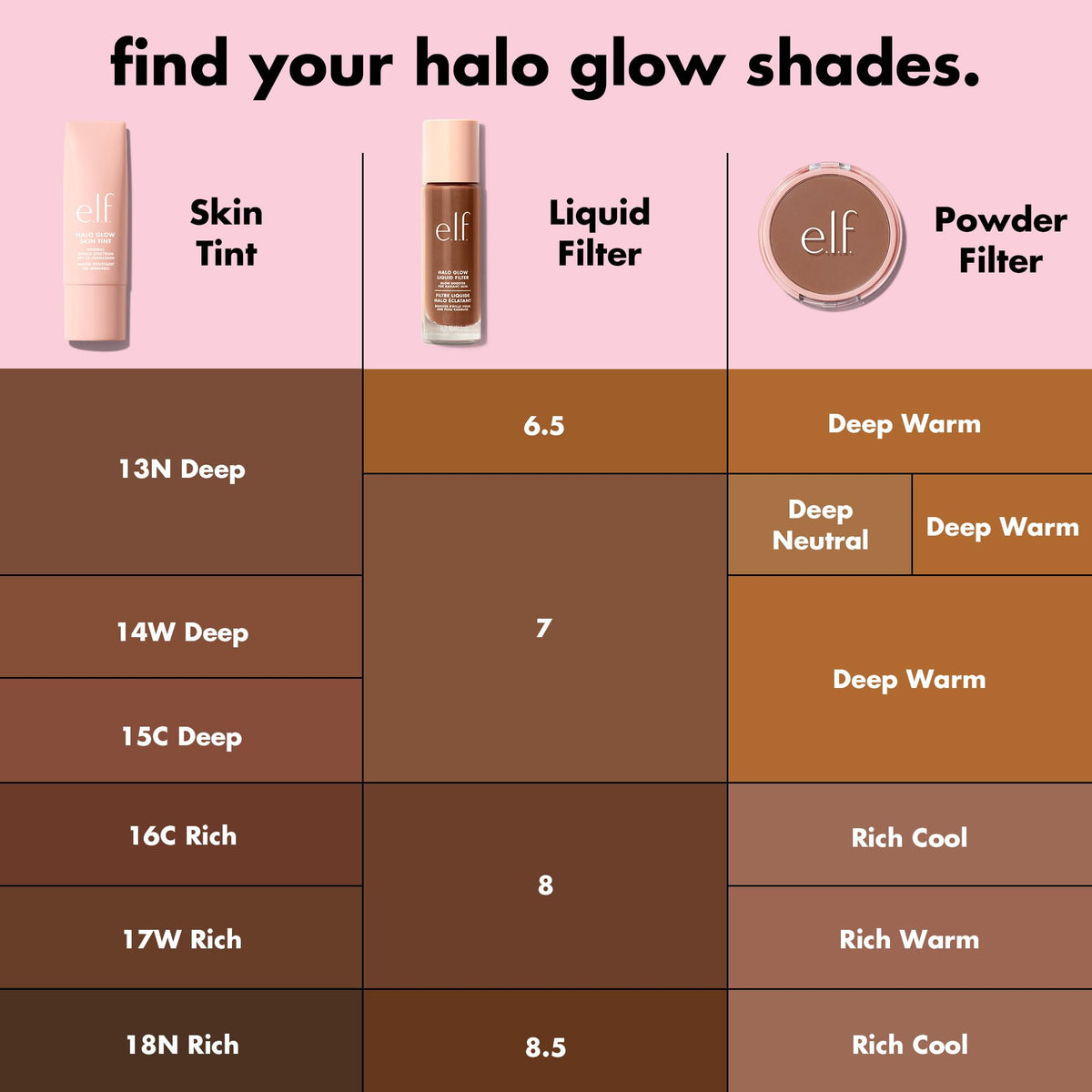 e.l.f. Halo Glow pump dispensing tint indicating easy application