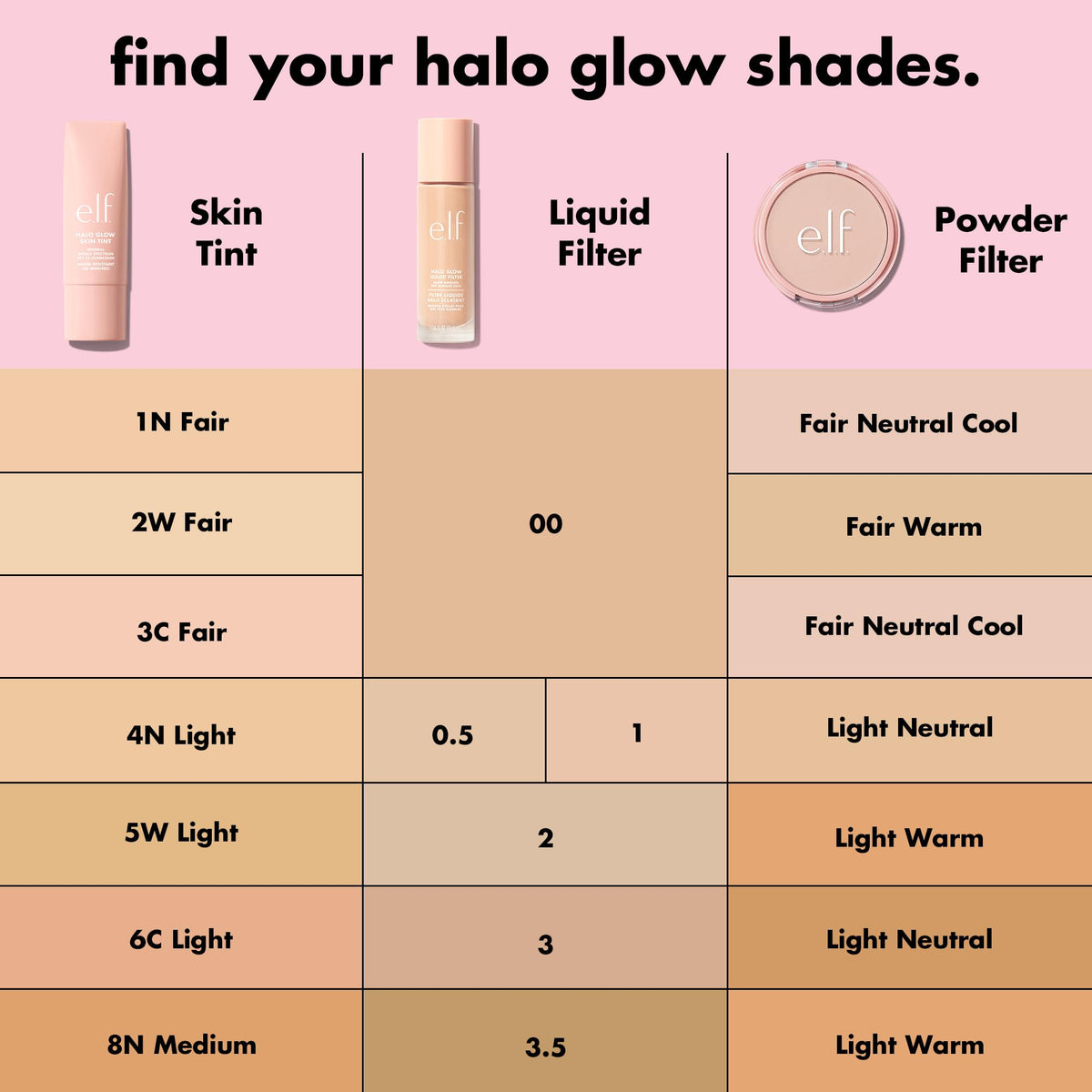 e.l.f. Halo Glow texture close-up showing creamy dewy finish and blendability