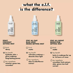 e.l.f. bottle in hand to show size and travel-friendly 2.7 fl oz