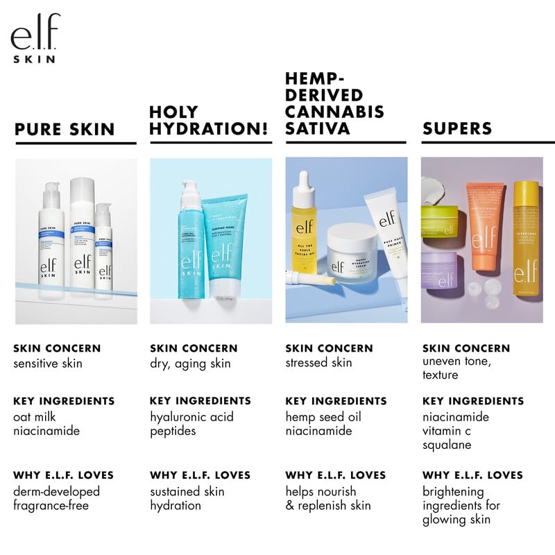 e.l.f. SKIN cream applied on hand demonstrating fast absorption and nourishment