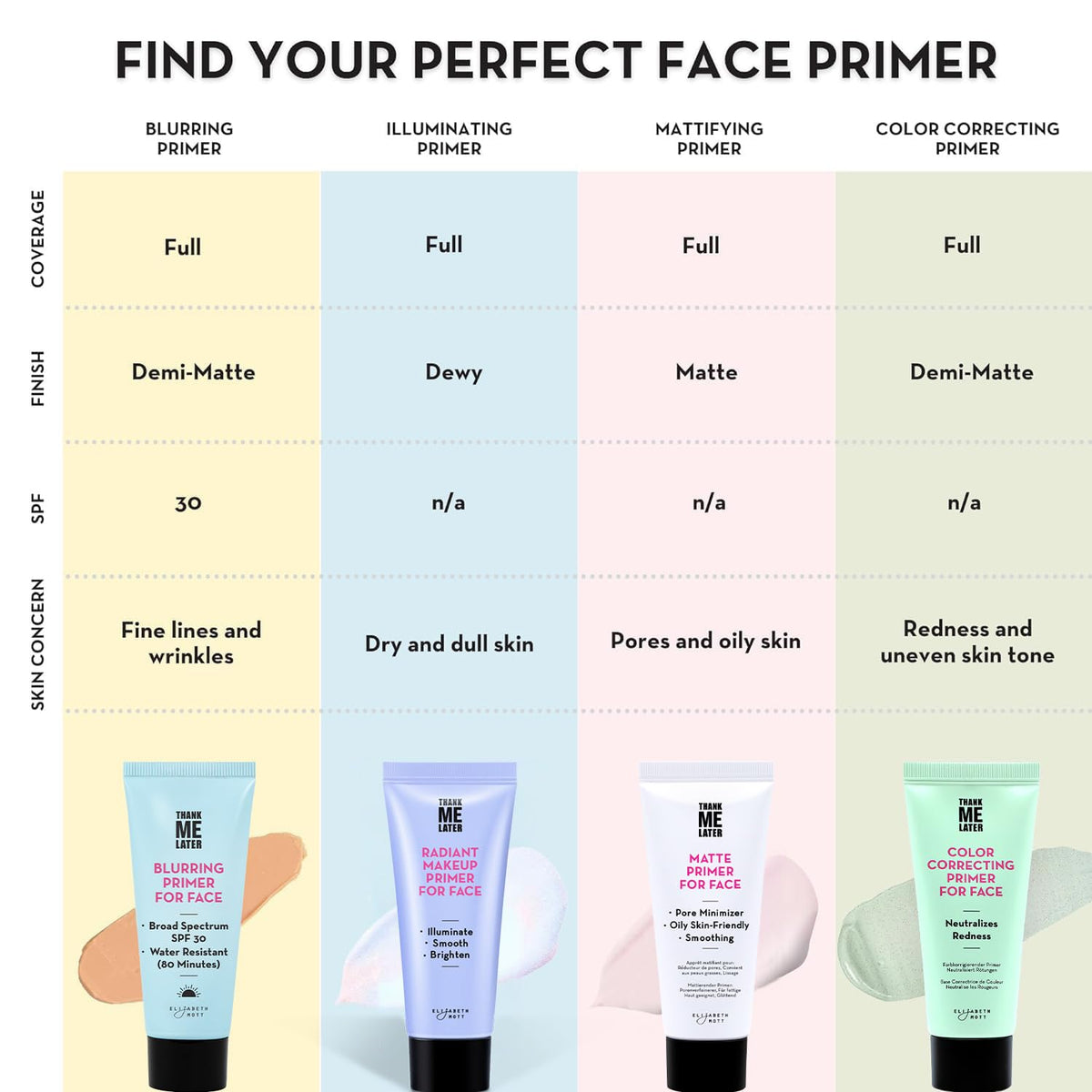 Elizabeth Mott primer paired with foundation showing improved finish