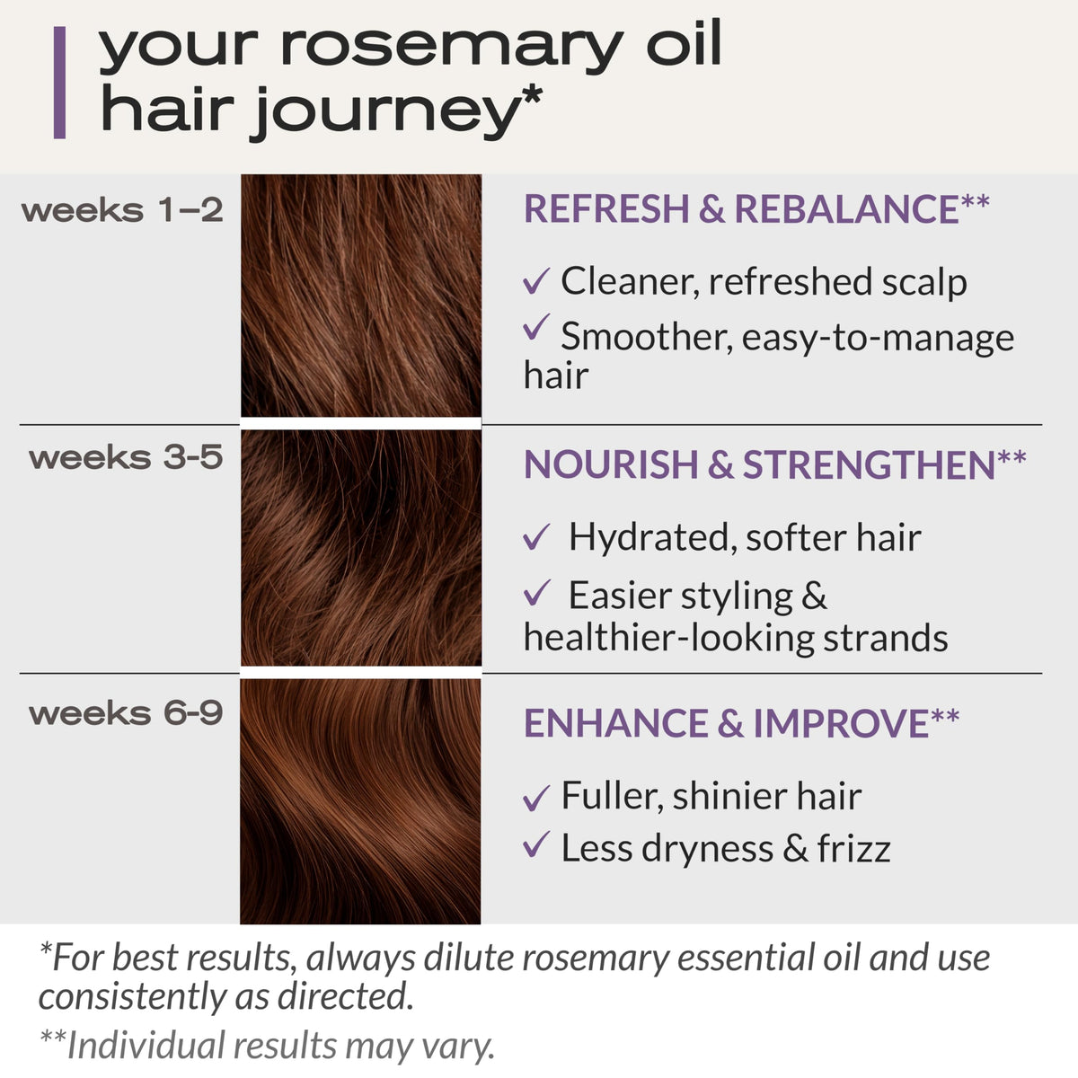Ella & Eden rosemary oil being applied to scalp for targeted nourishment