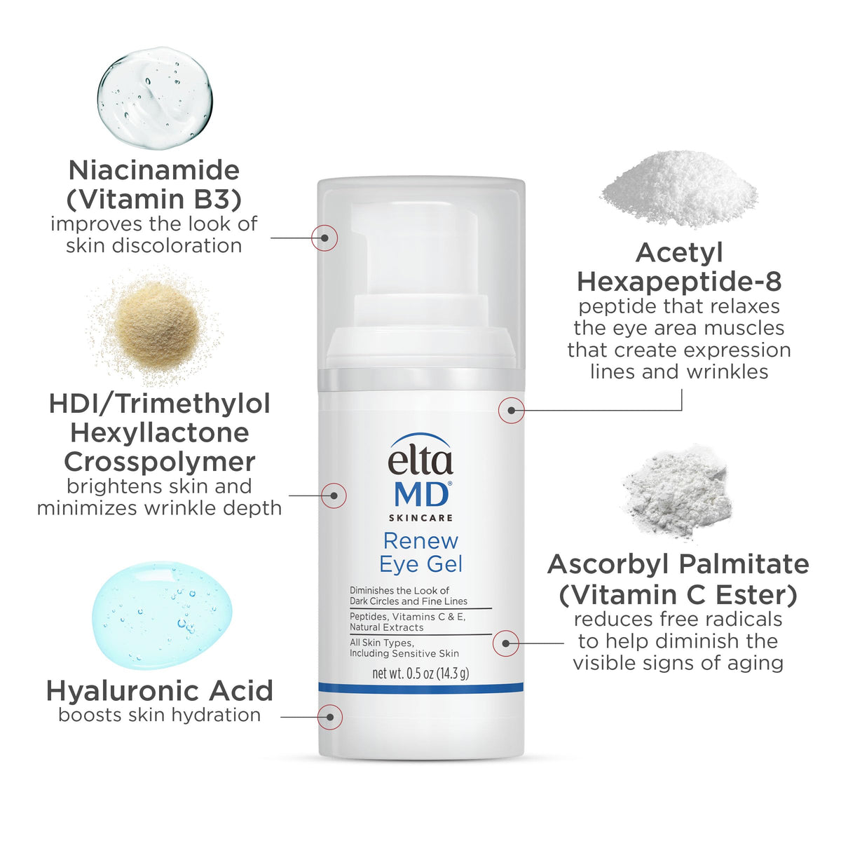 EltaMD Renew Eye Gel beside a coin for scale to show compact 0.5 oz travel-friendly size