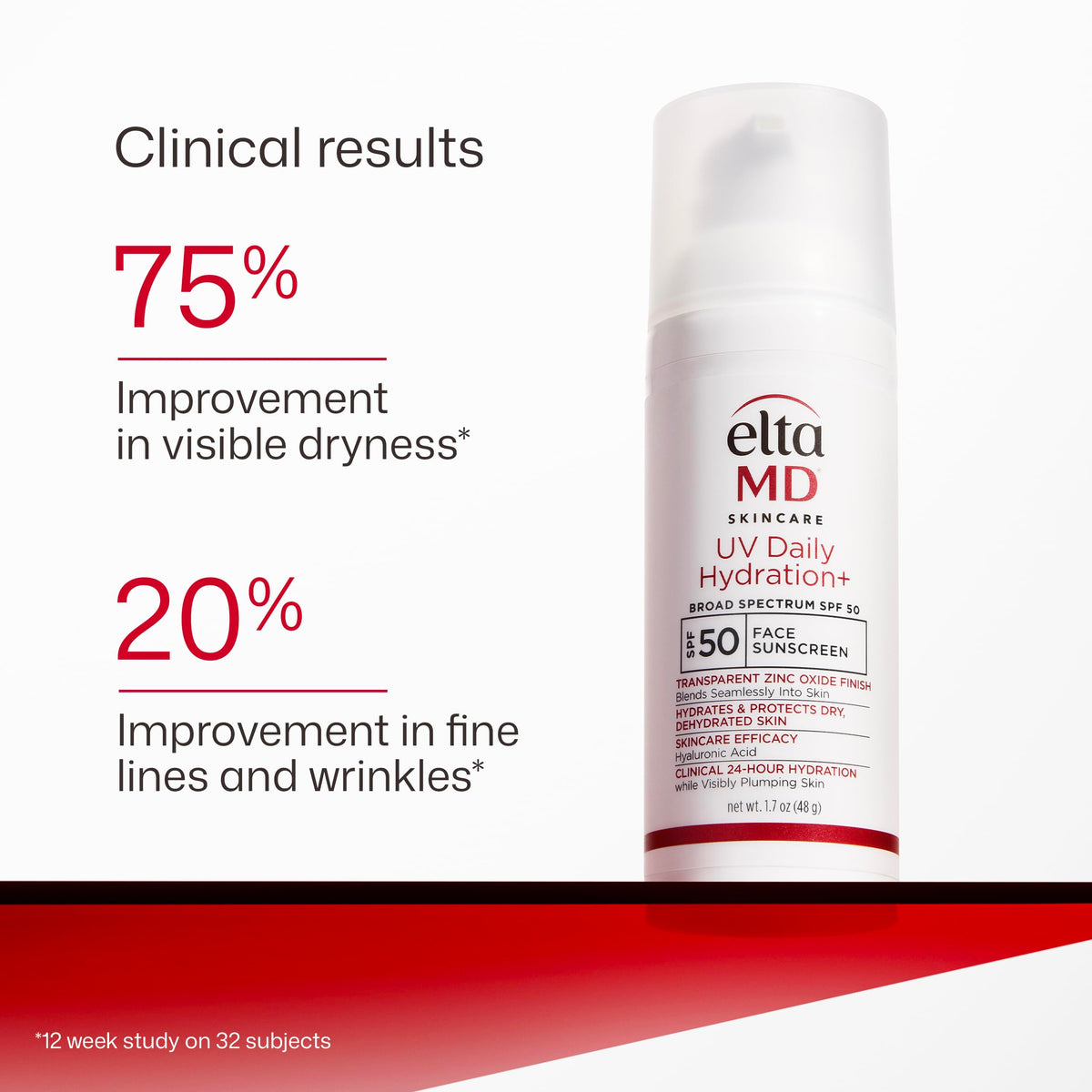 EltaMD in-hand application showing quick spreading and instant hydration benefit