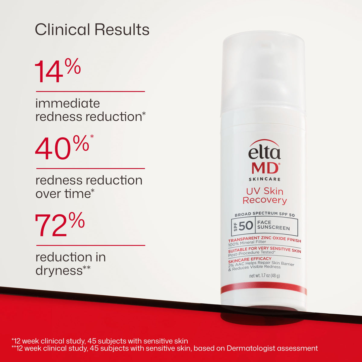 EltaMD skincare under makeup demonstrating smooth, non-greasy finish