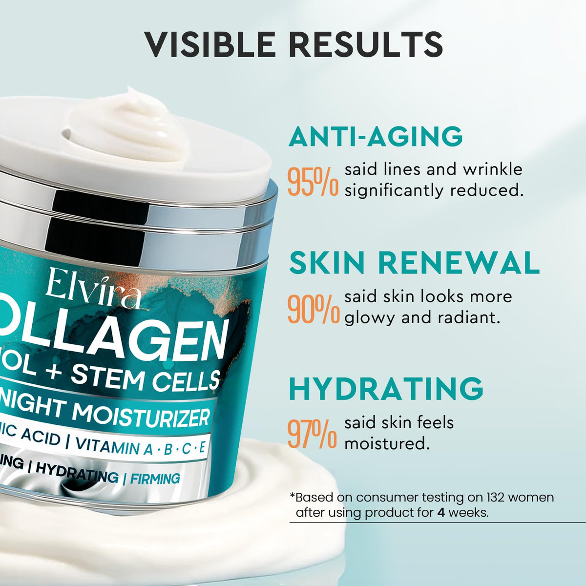 Elvira ingredient layout featuring retinol and hyaluronic acid for targeted renewal