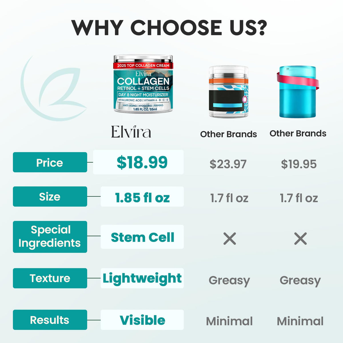 Elvira open jar texture close-up displaying smooth cream and quick absorption benefit