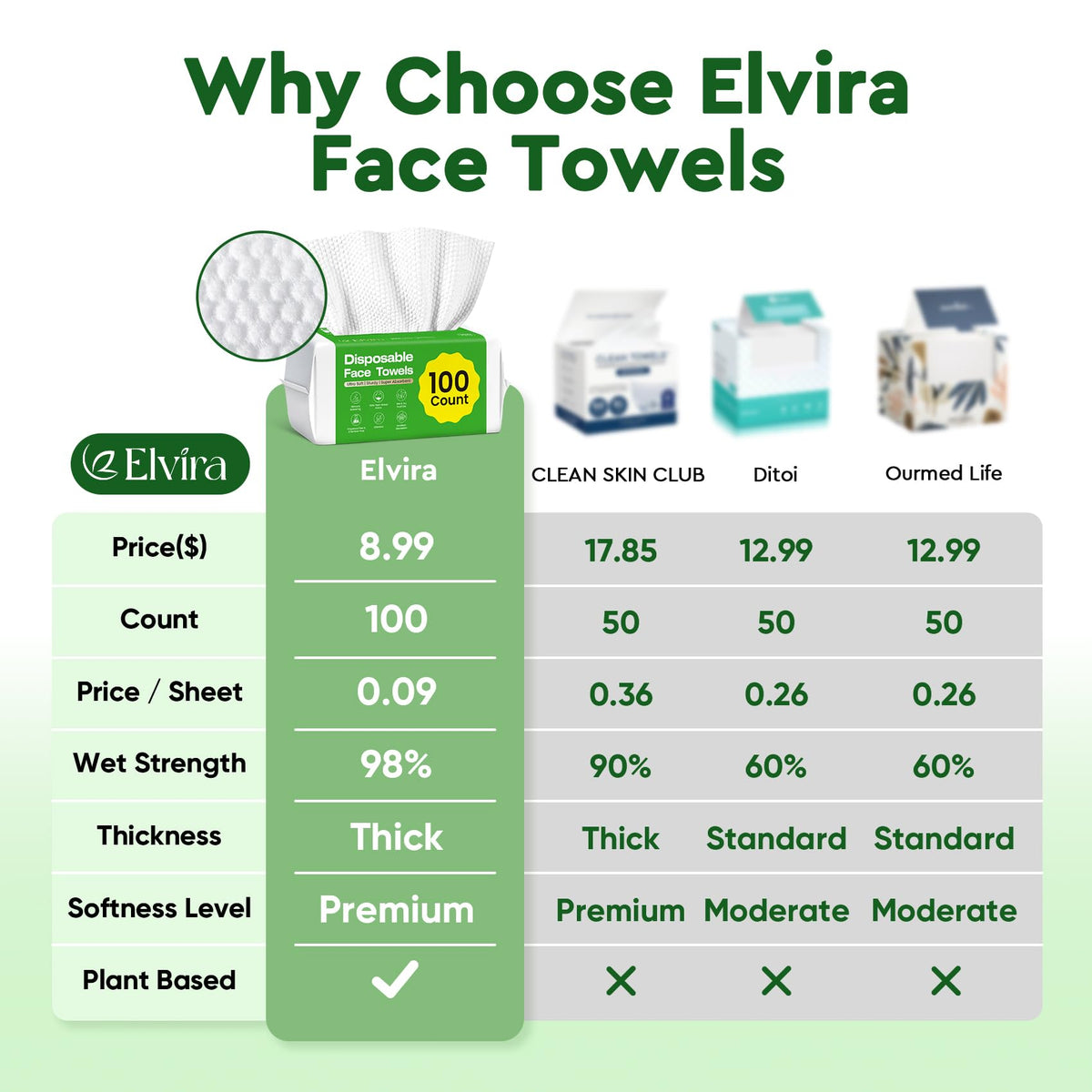 Elvira close-up of towel texture showing softness and absorbency