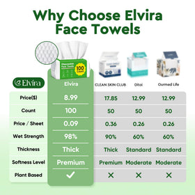 Elvira close-up of towel texture showing softness and absorbency