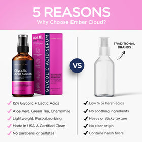 Ember Cloud before and after skin sample illustrating improved texture appearance over time