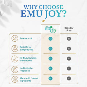 Emu Joy soap held in hand showing 3.5 oz scale and easy handling