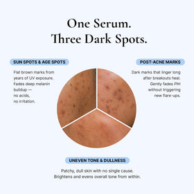 EnaSkin ingredient layout highlighting tranexamic acid and niacinamide for tone correction