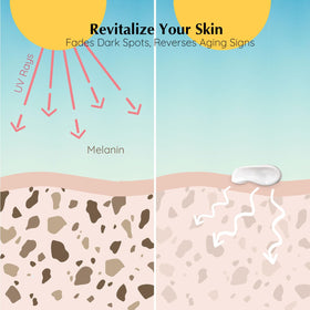 Plant extracts beside EnaSkin tube highlighting botanical formula benefit