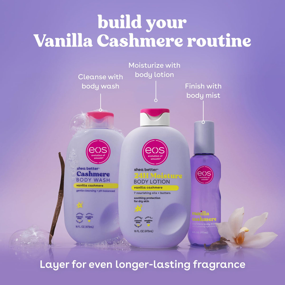 eos display of shea butter and sunflower oil ingredients nourishing skin