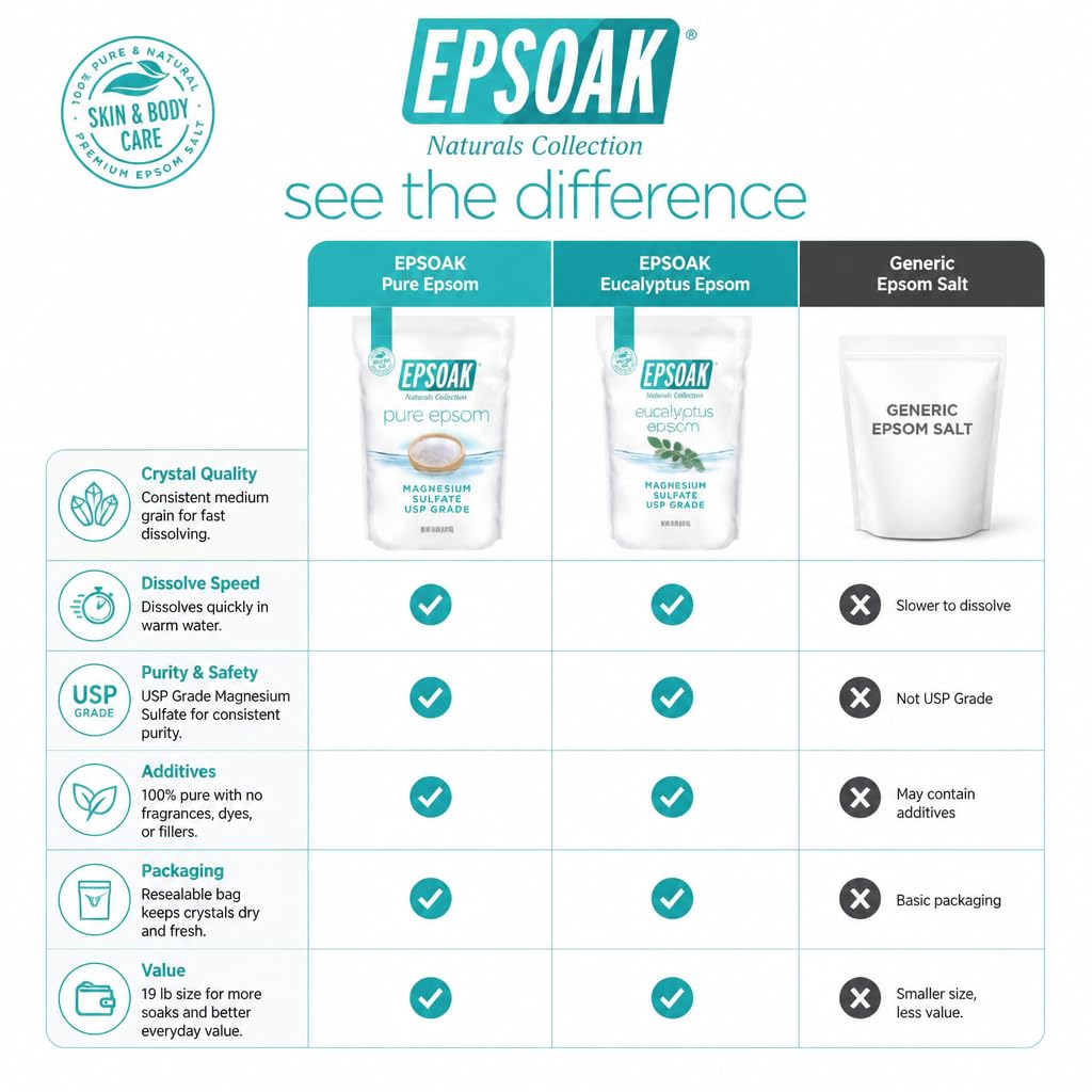 Epsoak resealable bag zipper visible for easy storage and moisture protection