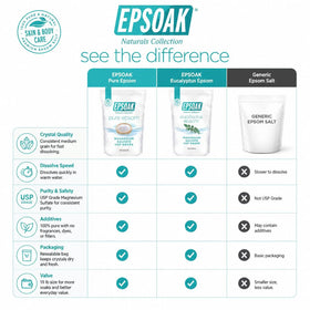Epsoak resealable bag zipper visible for easy storage and moisture protection