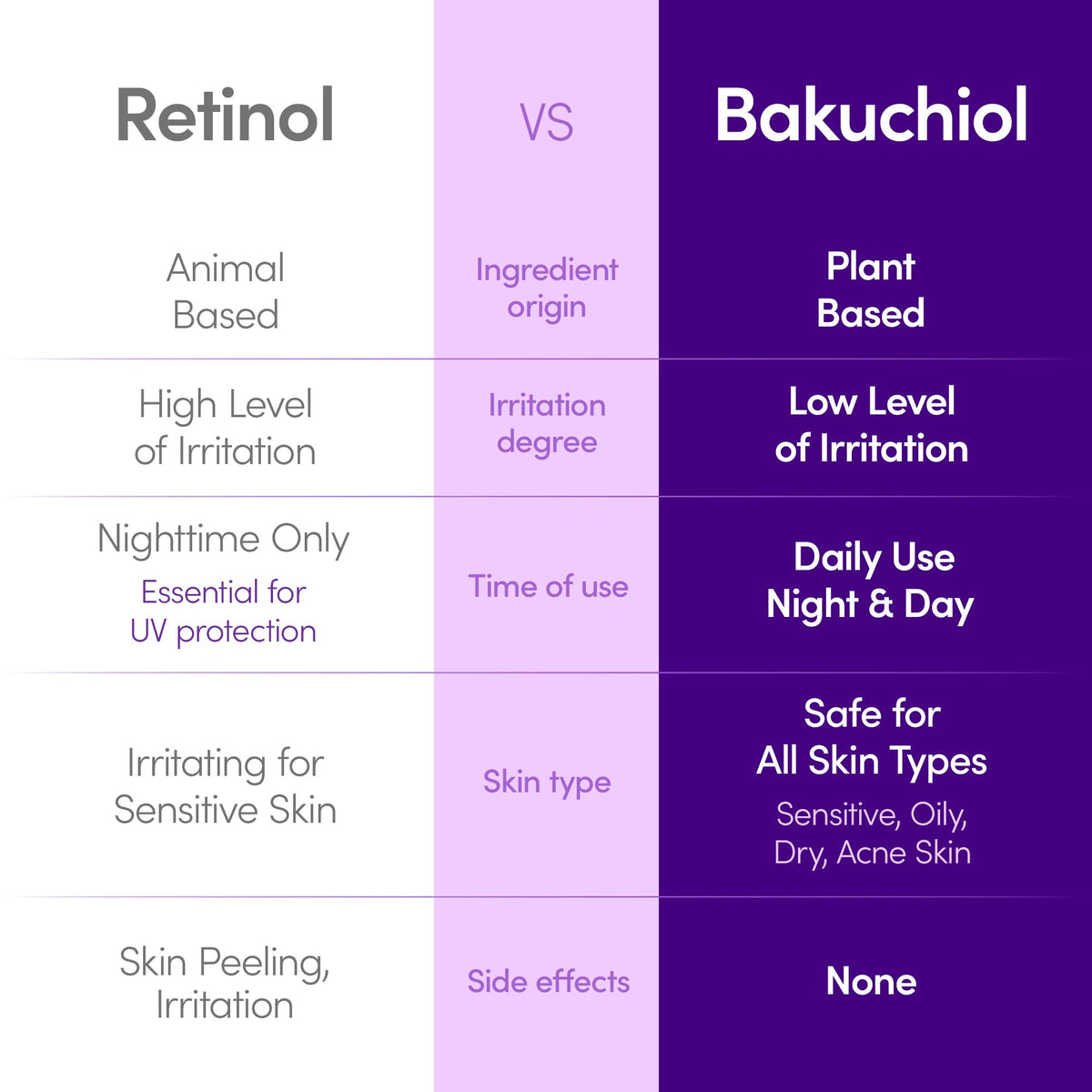 EQQUALBERRY bakuchiol ingredient visual showcasing natural alternative benefits