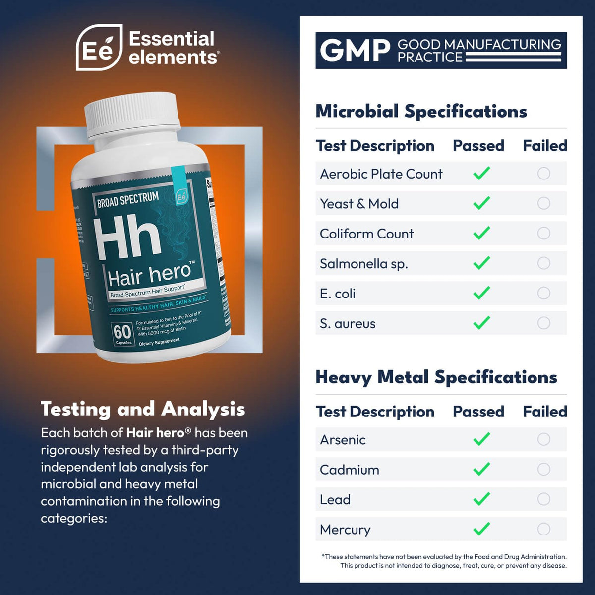 Essential Elements lab certificate showing third-party testing assurance