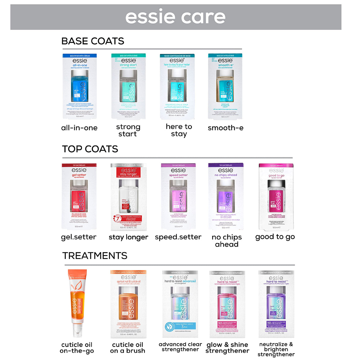 essie 0.46 fl oz bottle next to a coin for scale to show compact travel-friendly size