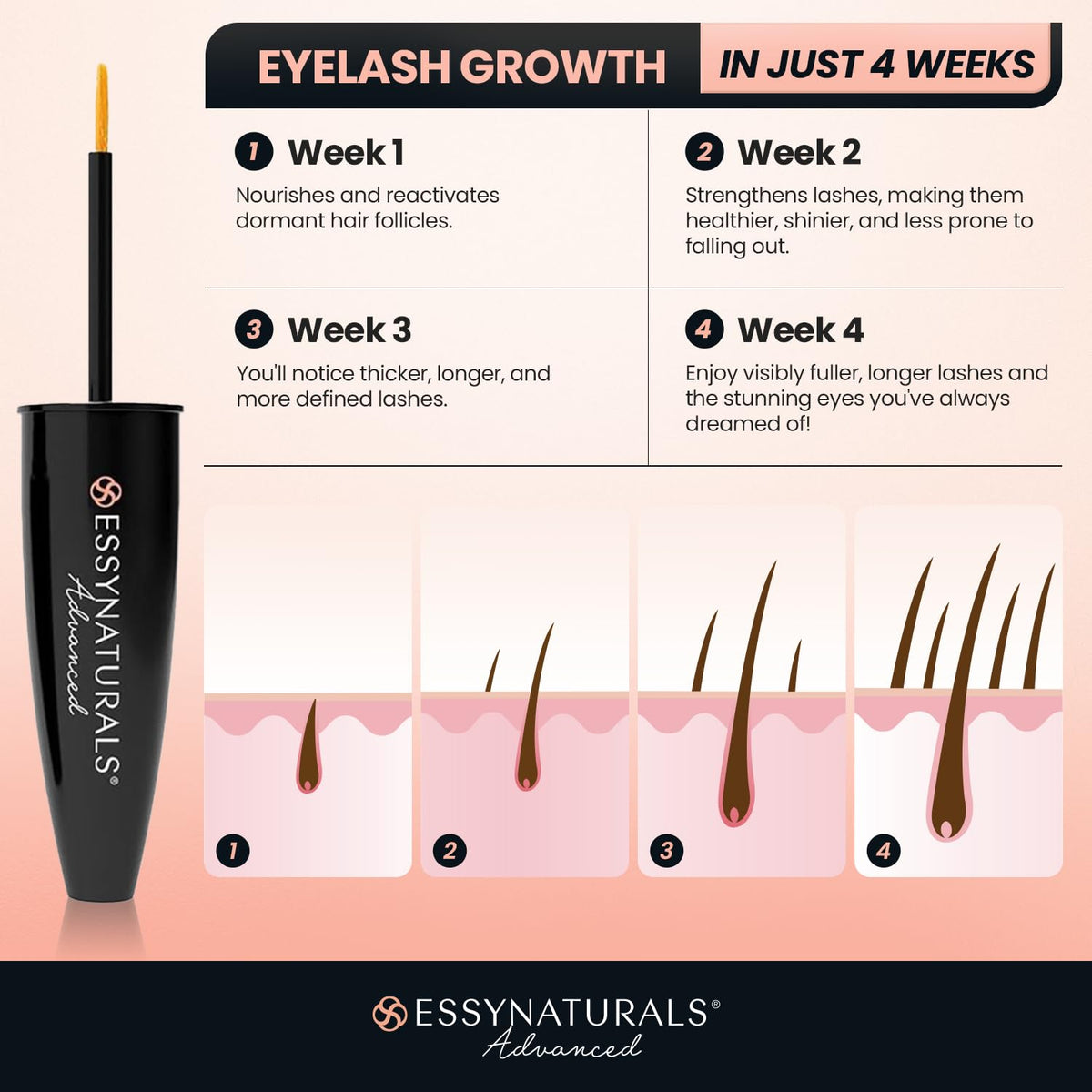 EssyNaturals serum texture drop emphasizing lightweight formula that absorbs quickly