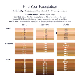 Estée Lauder Double Wear worn all day in city scene showing long-lasting confidence