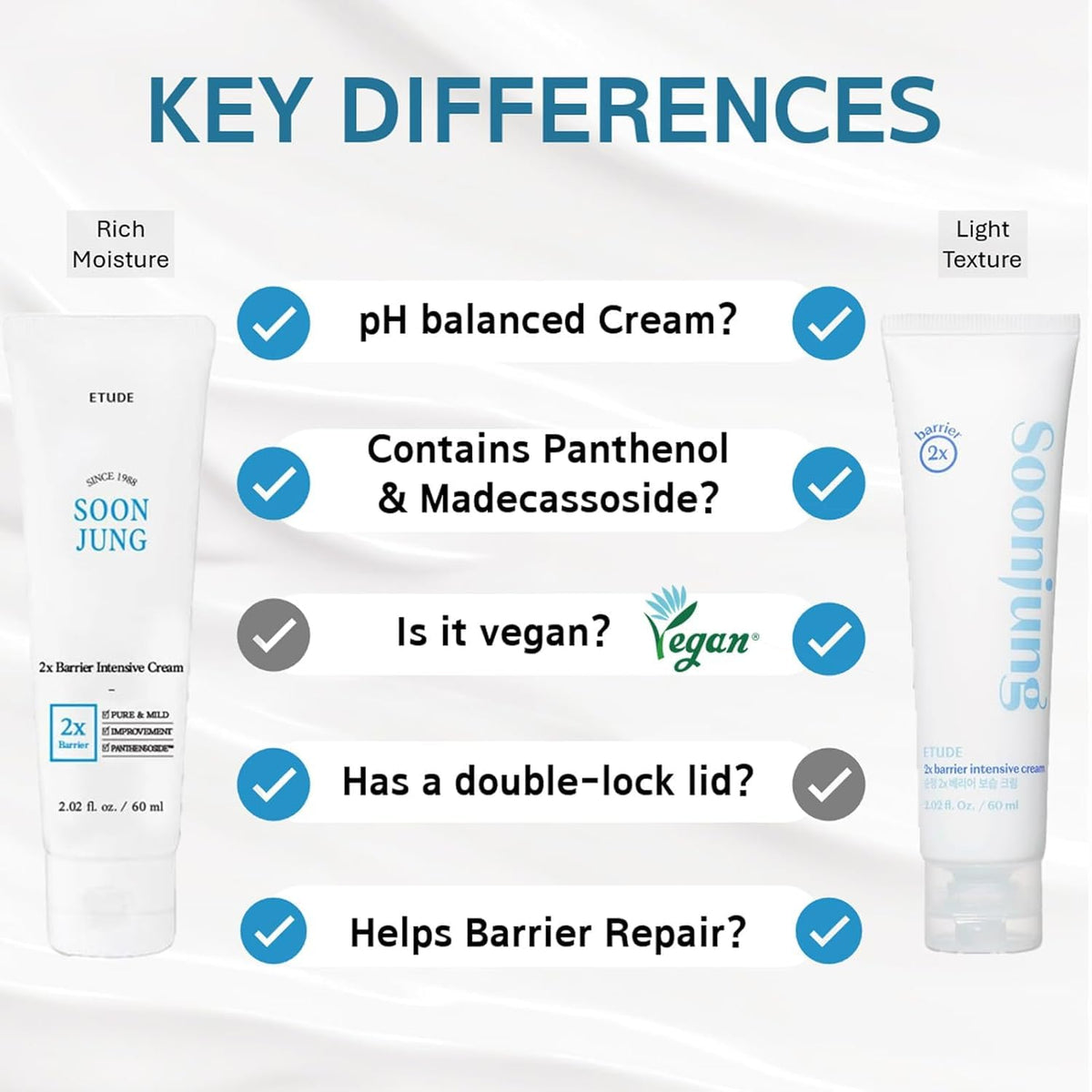 ETUDE bottle with madecassoside and panthenol highlighting calming support