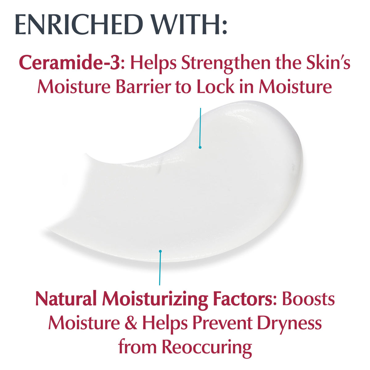 Eucerin being applied to arm to relieve dry skin benefit