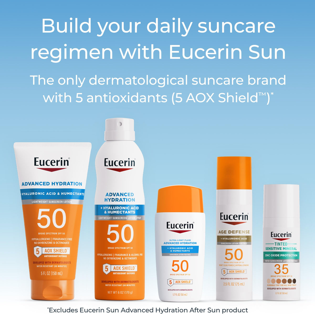 spread of Eucerin after sun lotion on forearm demonstrating fast absorption and cooling
