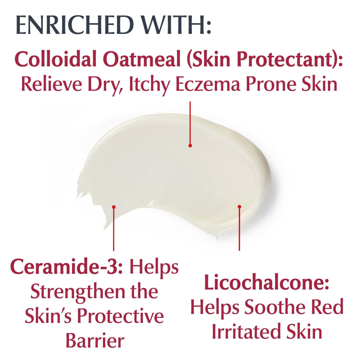 Eucerin colloidal oatmeal visual emphasizing soothing and protective action