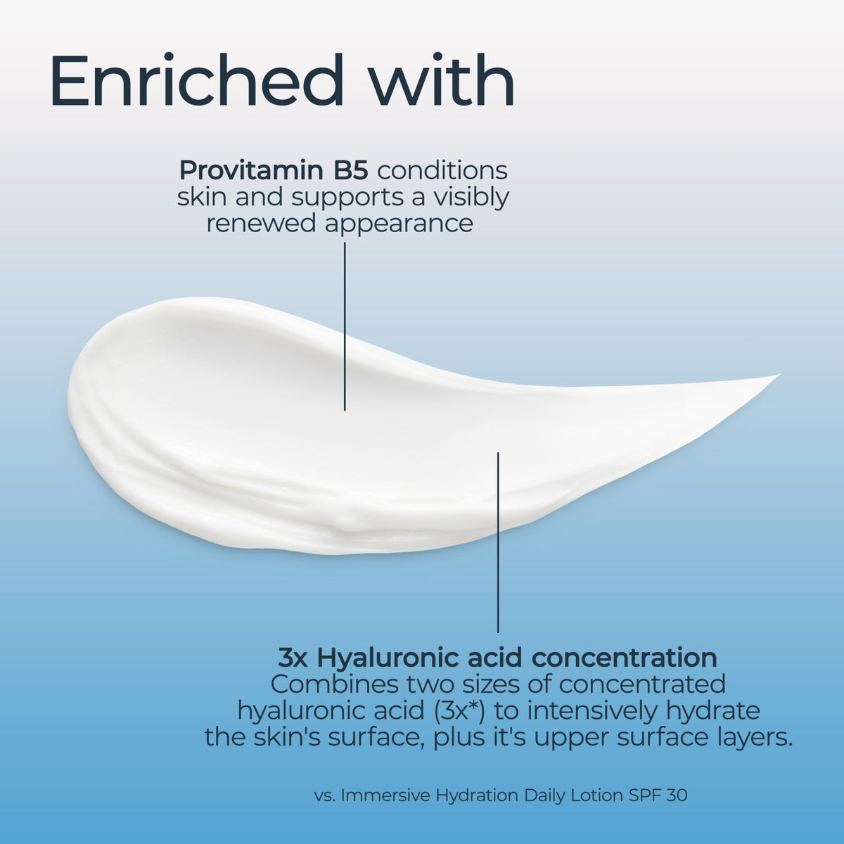 Eucerin cream on fingers demonstrating smooth, non-greasy application