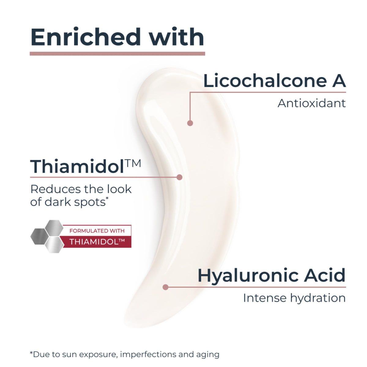Before and after body illustration demonstrating Eucerin dark spot improvement