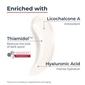 Before and after body illustration demonstrating Eucerin dark spot improvement