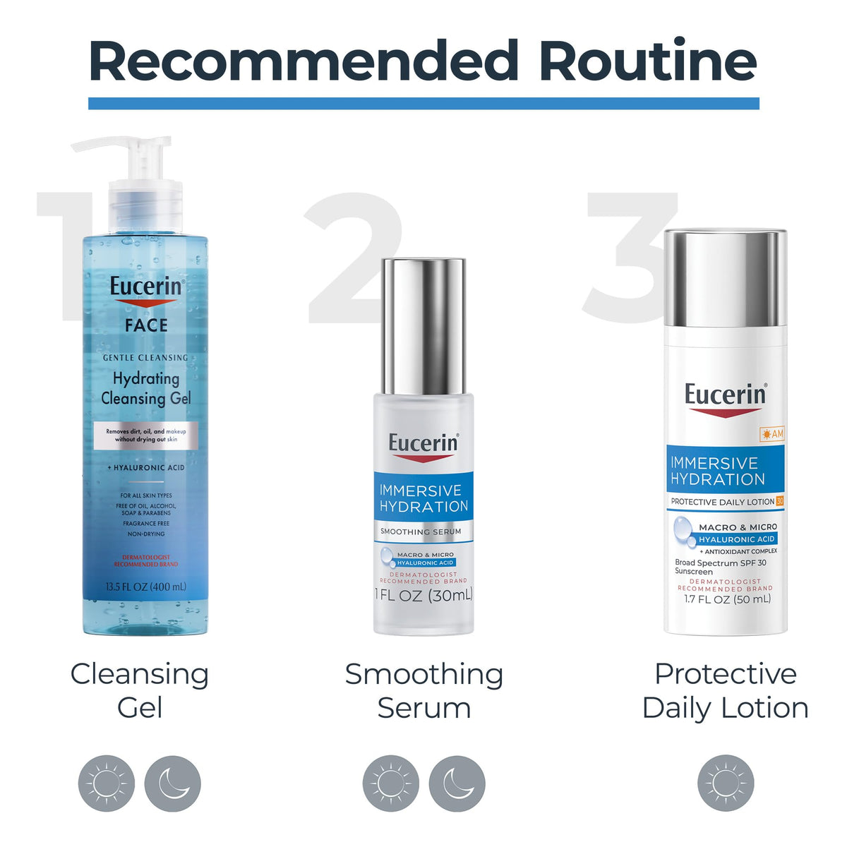 Eucerin SPF 30 graphic showing sun protection benefit for daily wear
