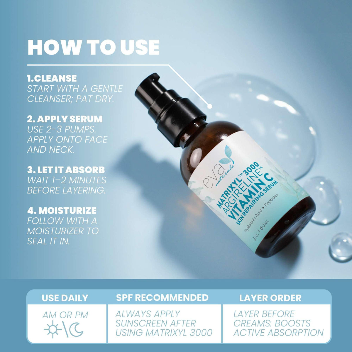 Eva Naturals label detail showing Matrixyl 3000, Argireline and hyaluronic benefits