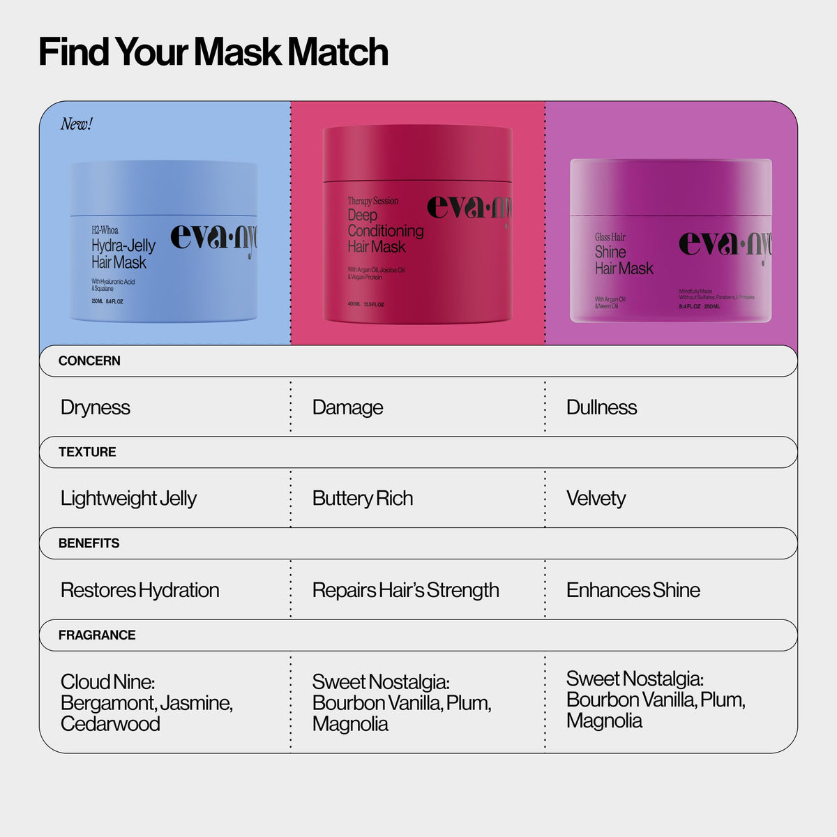 EVA·NYC label detail showing vegan protein and clean formulation benefits