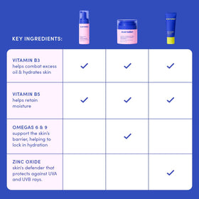 Evereden child applying face cream in bathroom showing easy application and caregiver-friendly routine