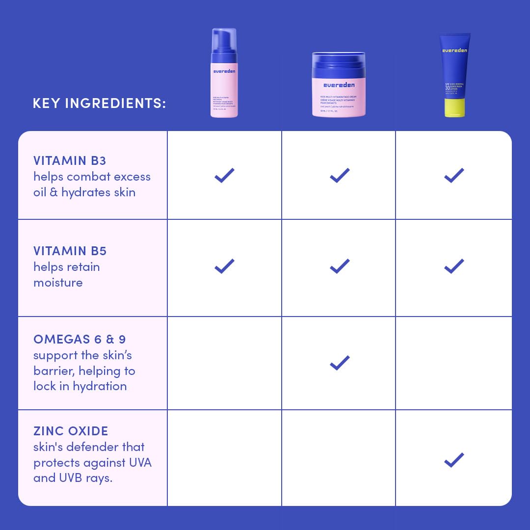 Evereden face wash pump in bathroom showing simple daily use benefit