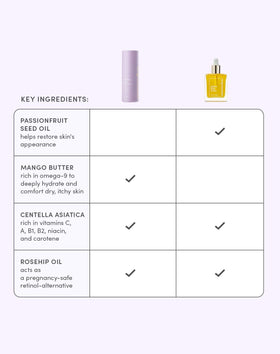 Evereden botanical ingredients flatlay highlighting gentle plant benefits