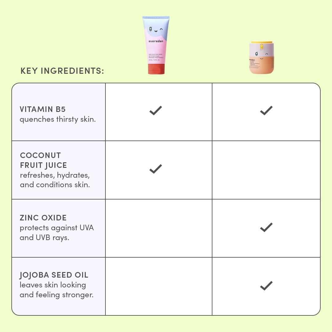Evereden SPF 20 cream spread on skin showing a lightweight, non-greasy finish