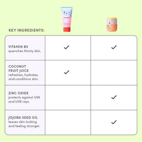 Evereden SPF 20 cream spread on skin showing a lightweight, non-greasy finish